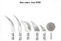 claw spike size chart